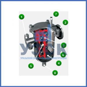 Магнитные шламоотводители MOS в Красноярске